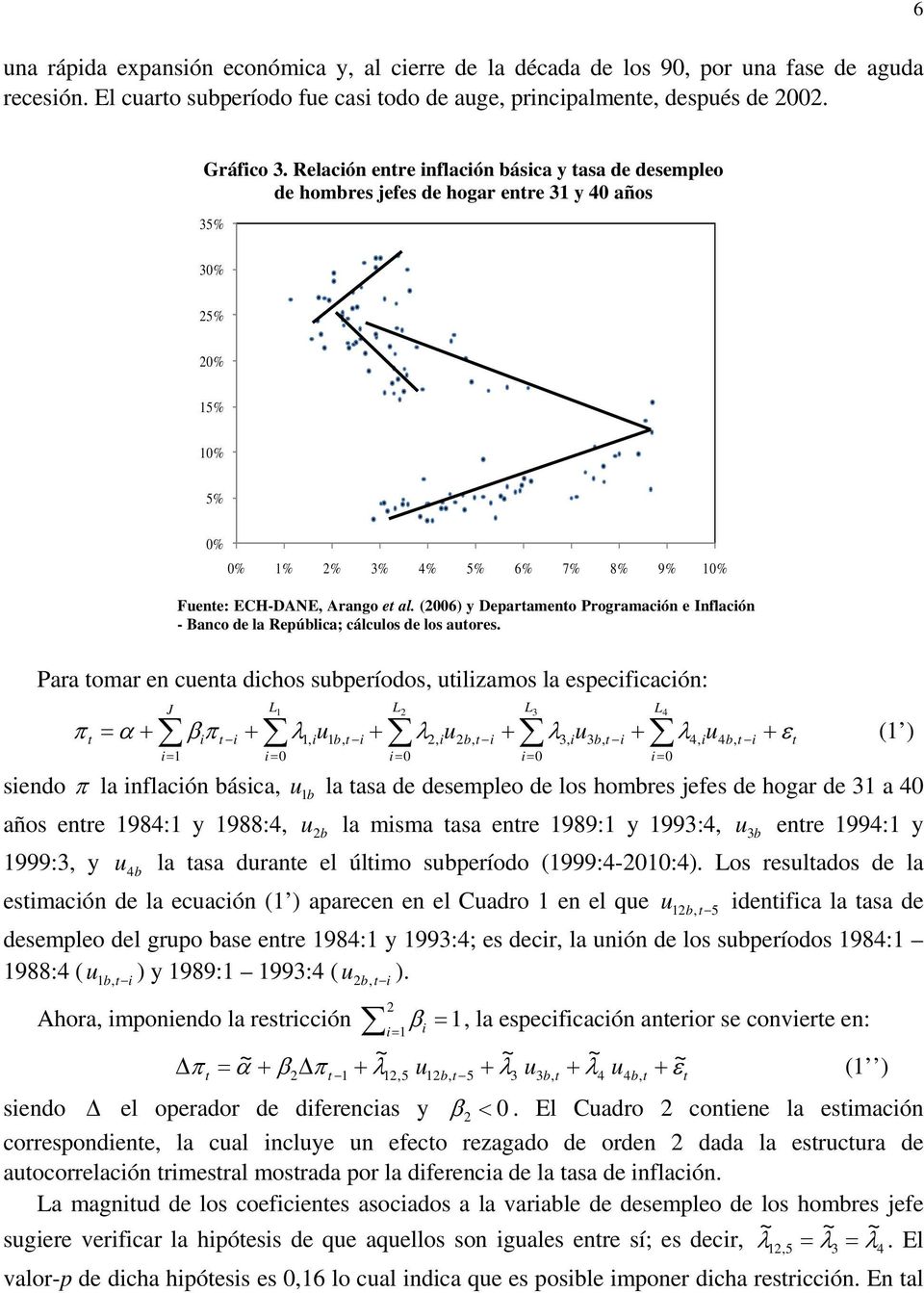 (2006) y Deparameno Programación e Inflación - Banco de la República; cálculos de los auores.