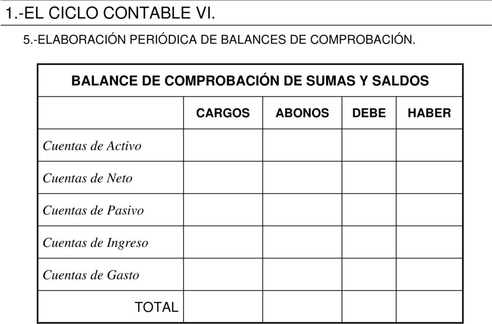 BALANCE DE COMPROBACIÓN DE SUMAS Y SALDOS CARGOS ABONOS