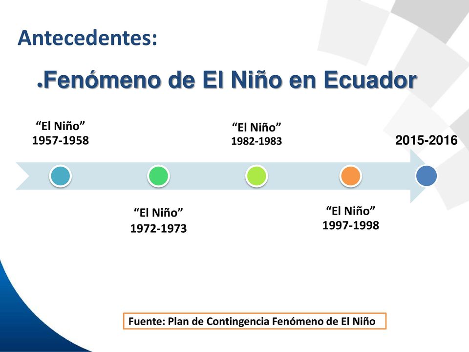 2015-2016 El Niño 1972-1973 El Niño