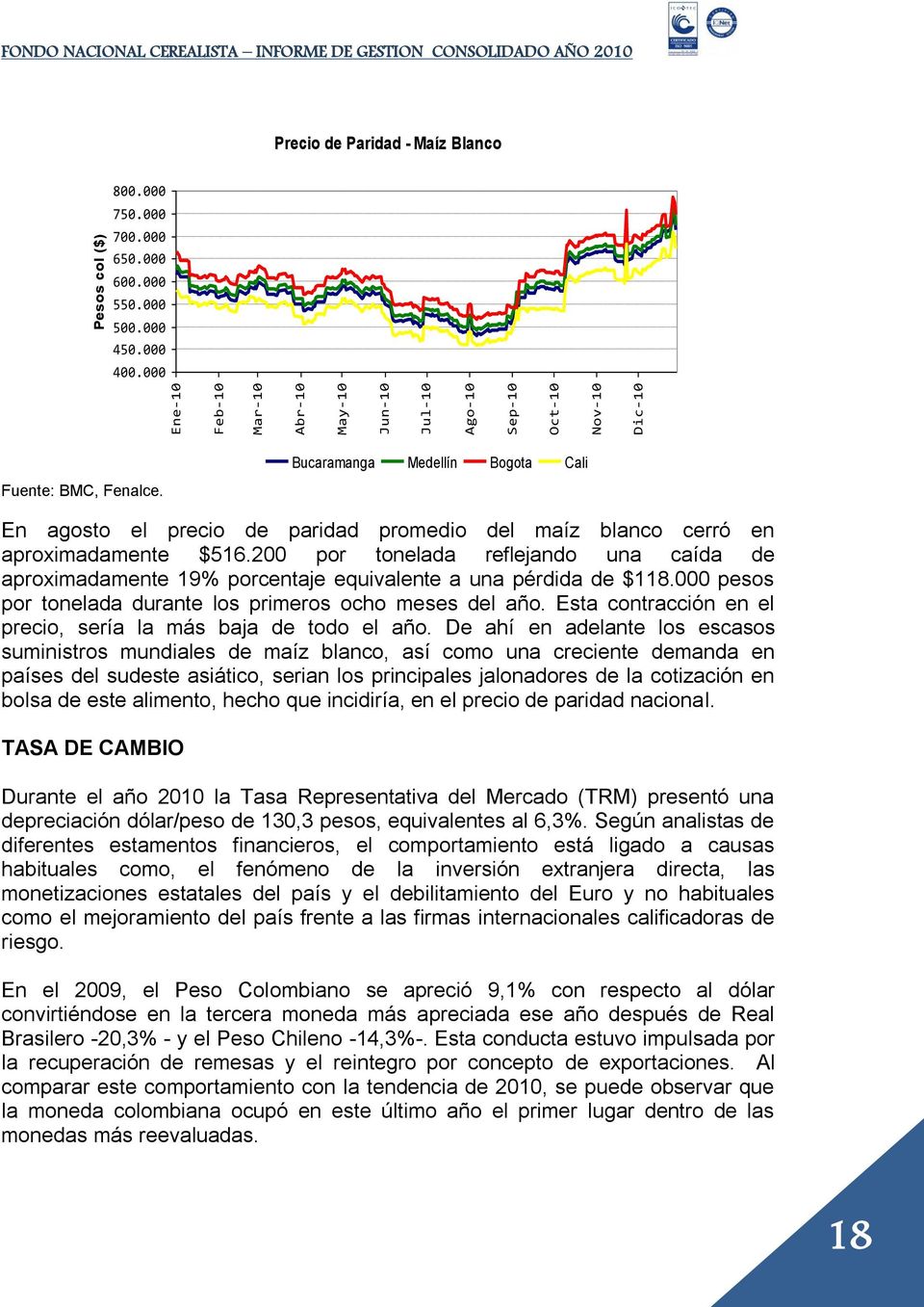 Bucaramanga Medellín Bogota Cali En agosto el precio de paridad promedio del maíz blanco cerró en aproximadamente $516.