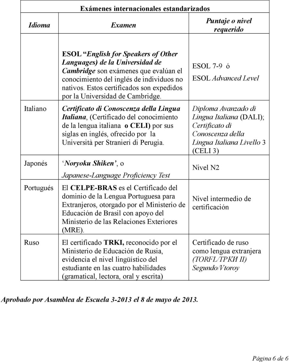 Certificato di Conoscenza della Lingua Italiana, (Certificado del conocimiento de la lengua italiana o CELI) por sus siglas en inglés, ofrecido por la Università per Stranieri di Perugia.