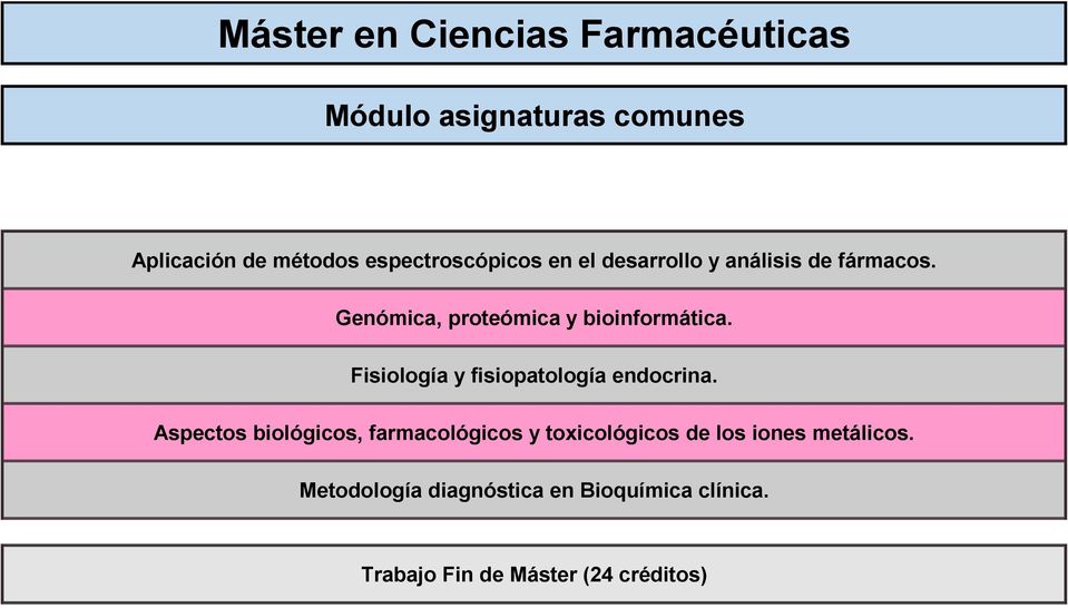 Genómica, proteómica y bioinformática. Fisiología y fisiopatología endocrina.