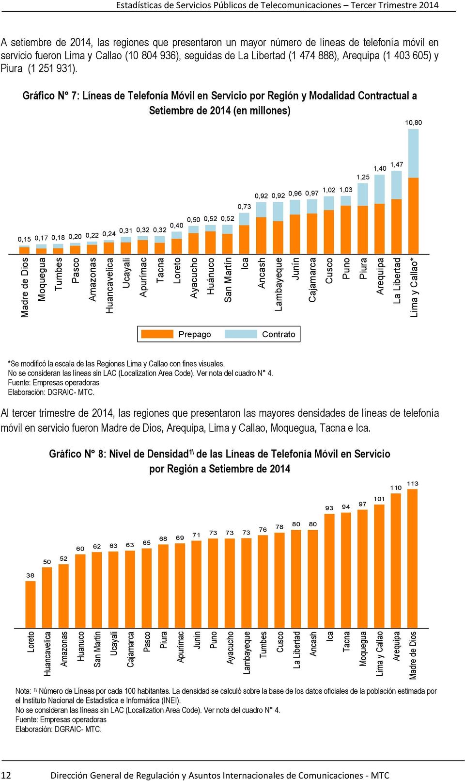 Lima y Callao* Estadísticas de Servicios Públicos de Telecomunicaciones Tercer Trimestre 2014 A setiembre de 2014, las regiones que presentaron un mayor número de líneas de telefonía móvil en