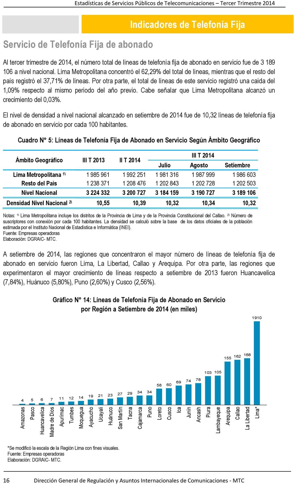 abonado en servicio fue de 3 189 106 a nivel nacional. Lima Metropolitana concentró el 62,29% del total de líneas, mientras que el resto del país registró el 37,71% de líneas.