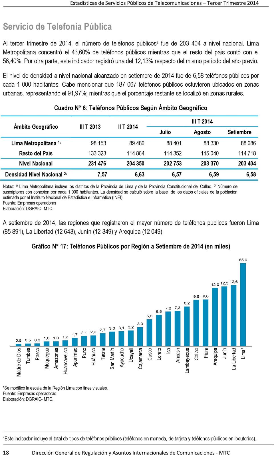 nivel nacional. Lima Metropolitana concentró el 43,60% de teléfonos públicos mientras que el resto del país contó con el 56,40%.
