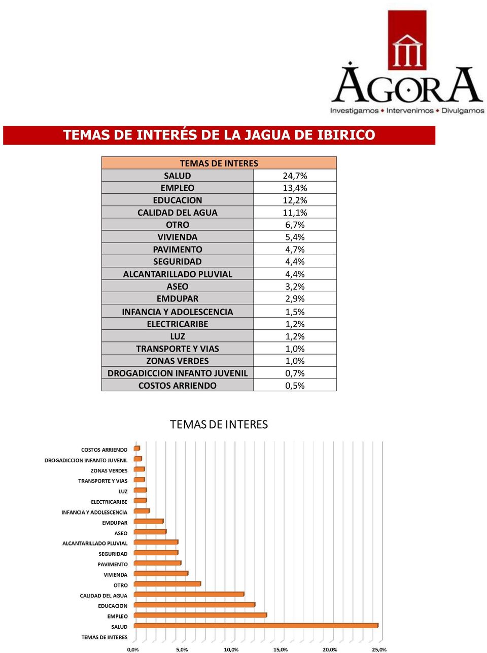 ALCANTARILLADO PLUVIAL 4,4% ASEO 3,2% EMDUPAR 2,9% INFANCIA Y ADOLESCENCIA 1,5% ELECTRICARIBE