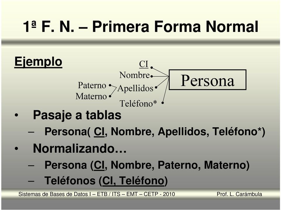 tablas Persona( CI, Nombre, Apellidos, Teléfono*)