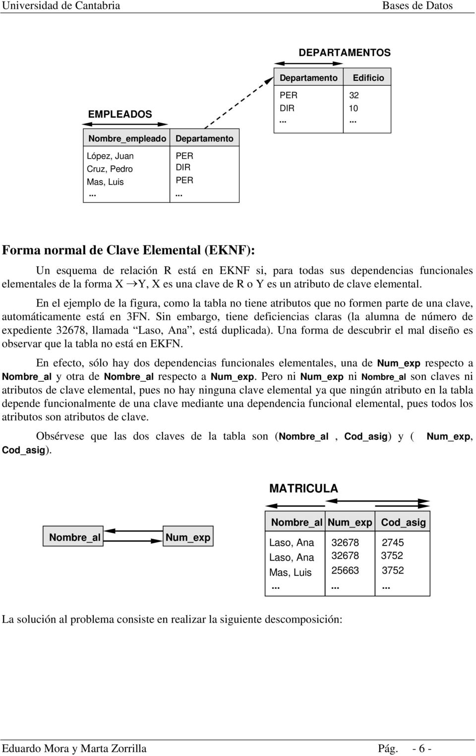 En el ejemplo de la figura, como la tabla no tiene atributos que no formen parte de una clave, automáticamente está en 3FN.