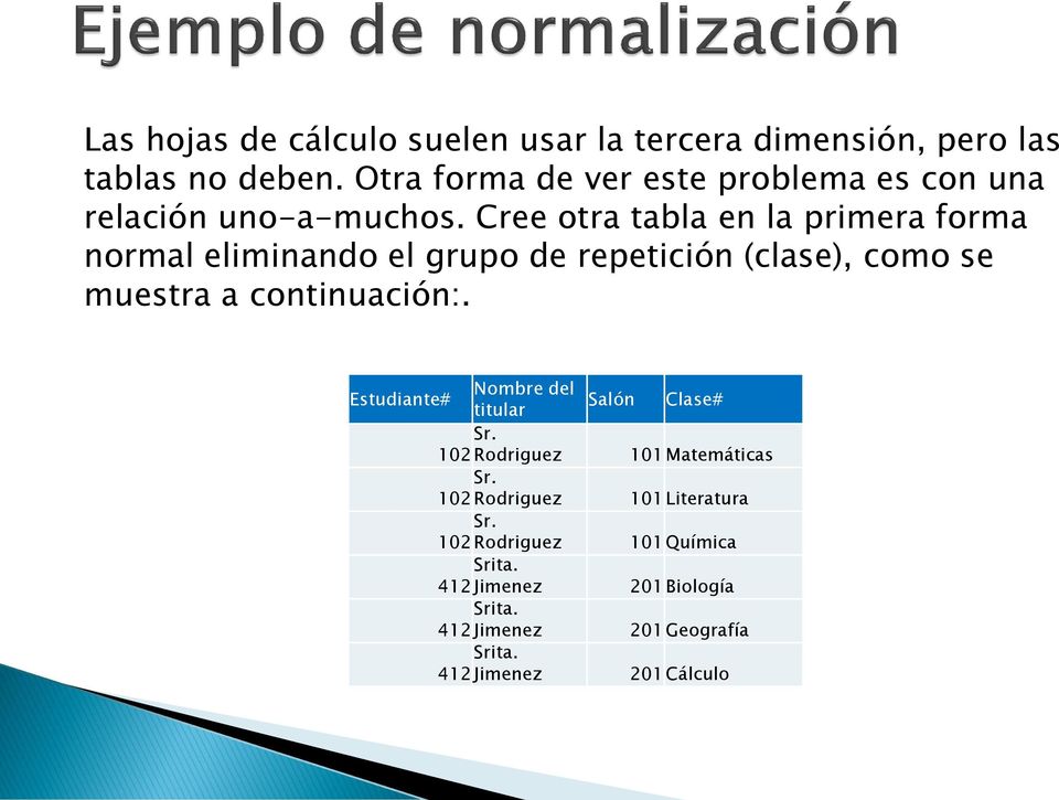 Cree otra tabla en la primera forma normal eliminando el grupo de repetición (clase), como se muestra a continuación:.