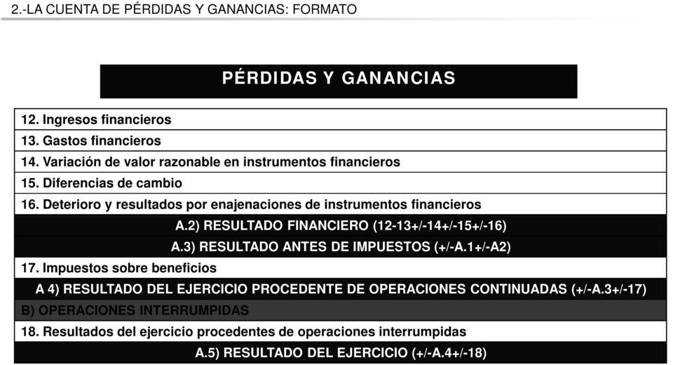 Deterioro y resultados por enajenaciones de instrumentos financieros A.2) RESULTADO FINANCIERO (12-13+/-14+/-15+/-16) A.