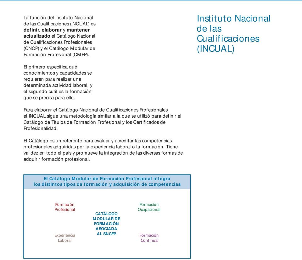 Instituto Nacional de las Cualificaciones (INCUAL) El primero especifica qué conocimientos y capacidades se requieren para realizar una determinada actividad laboral, y el segundo cuál es la