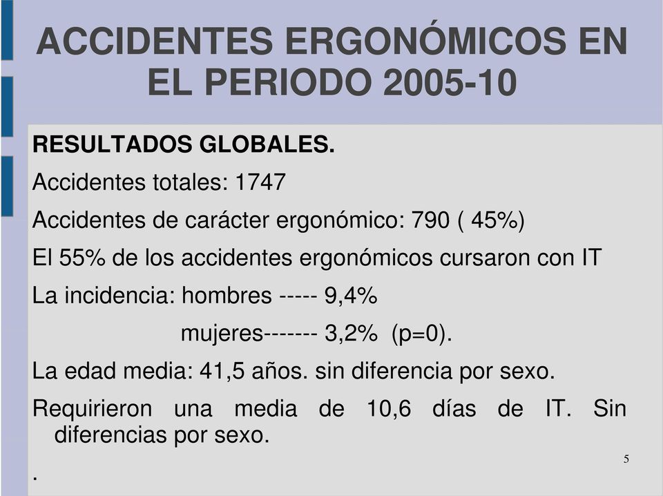 accidentes ergonómicos cursaron con IT La incidencia: hombres ----- 9,4% mujeres------- 3,2%
