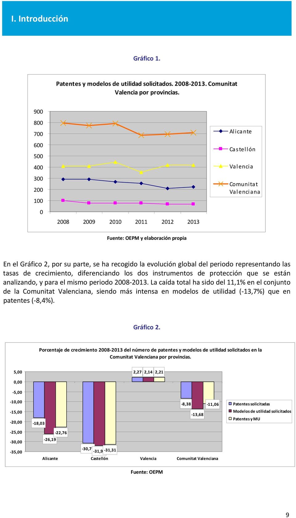 evolución global del periodo representando las tasas de crecimiento, diferenciando los dos instrumentos de protección que se están analizando, y para el mismo periodo 2008 2013.