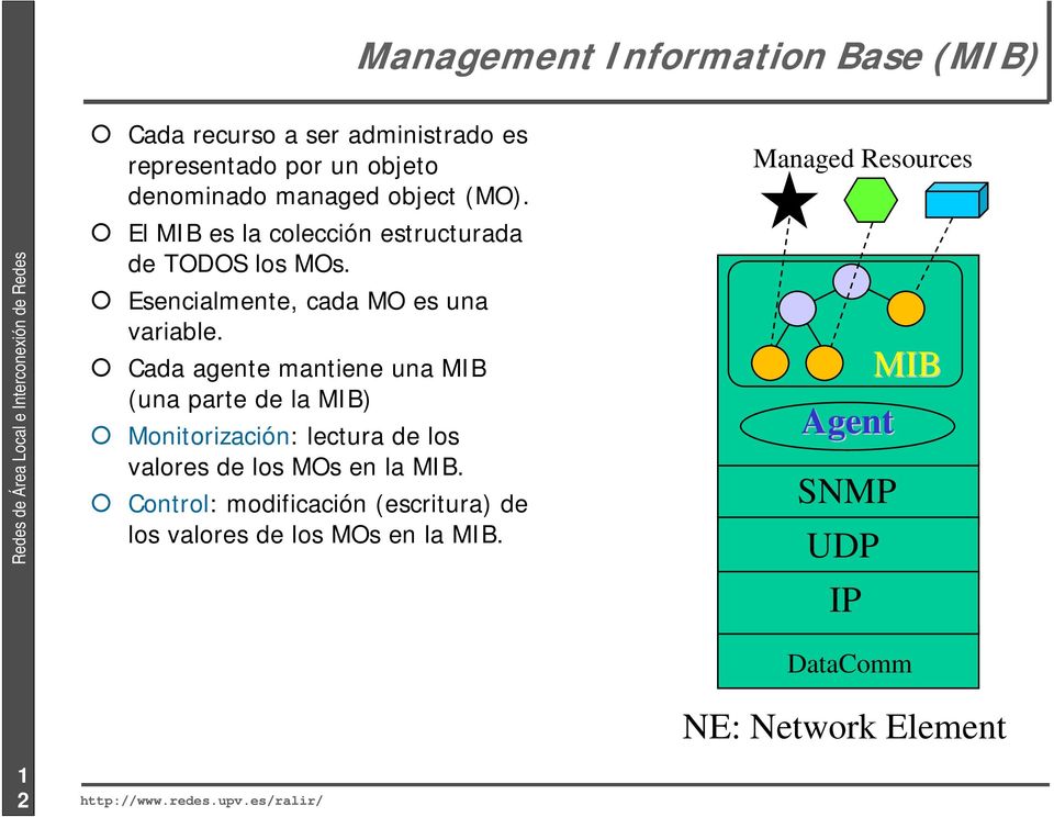 Cada agente mantiene una MIB (una parte de la MIB) Monitorización: lectura de los valores de los MOs en la MIB.