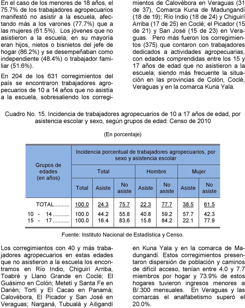 En 204 de los 631 corregimientos del país se encontraron trabajadores agropecuarios de 10 a años que no asistía a la escuela, sobresaliendo los corregimientos de Calovébora en Veraguas (31 de 37),