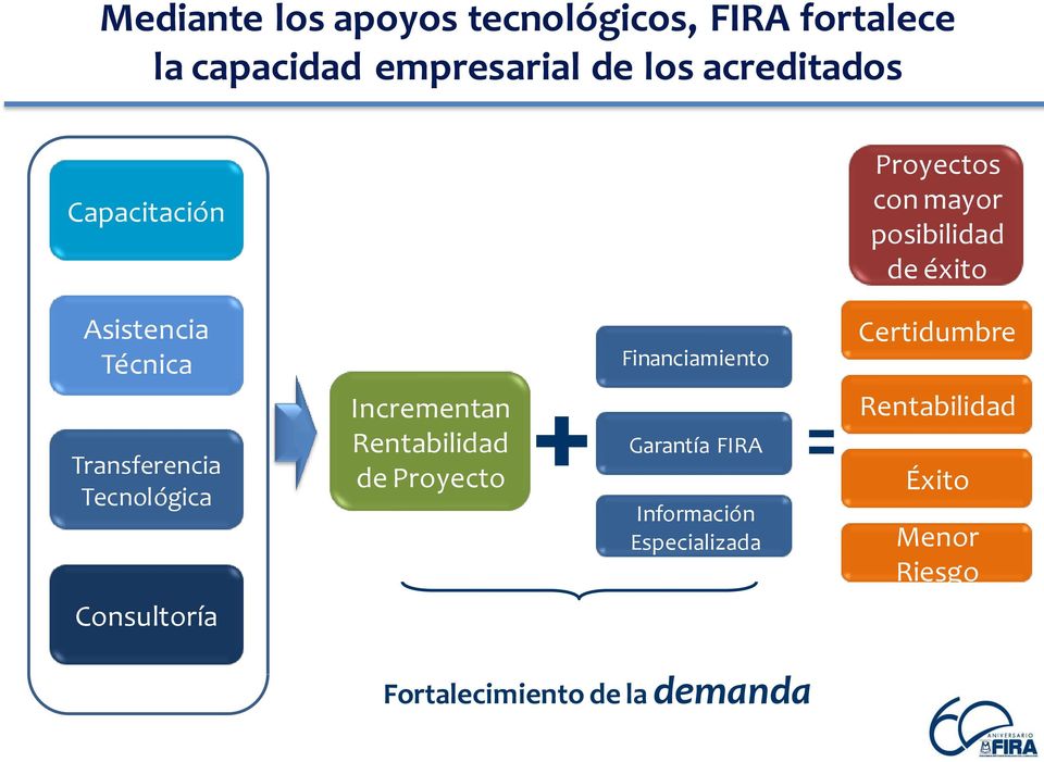 Tecnológica Incrementan Rentabilidad de Proyecto Financiamiento Garantía FIRA Información