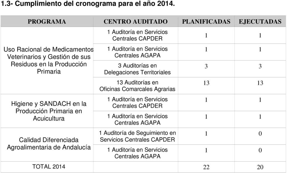 Primaria Higiene y SANDACH en la Producción Primaria en Acuicultura Calidad Diferenciada Agroalimentaria de Andalucía Centrales CAPDER
