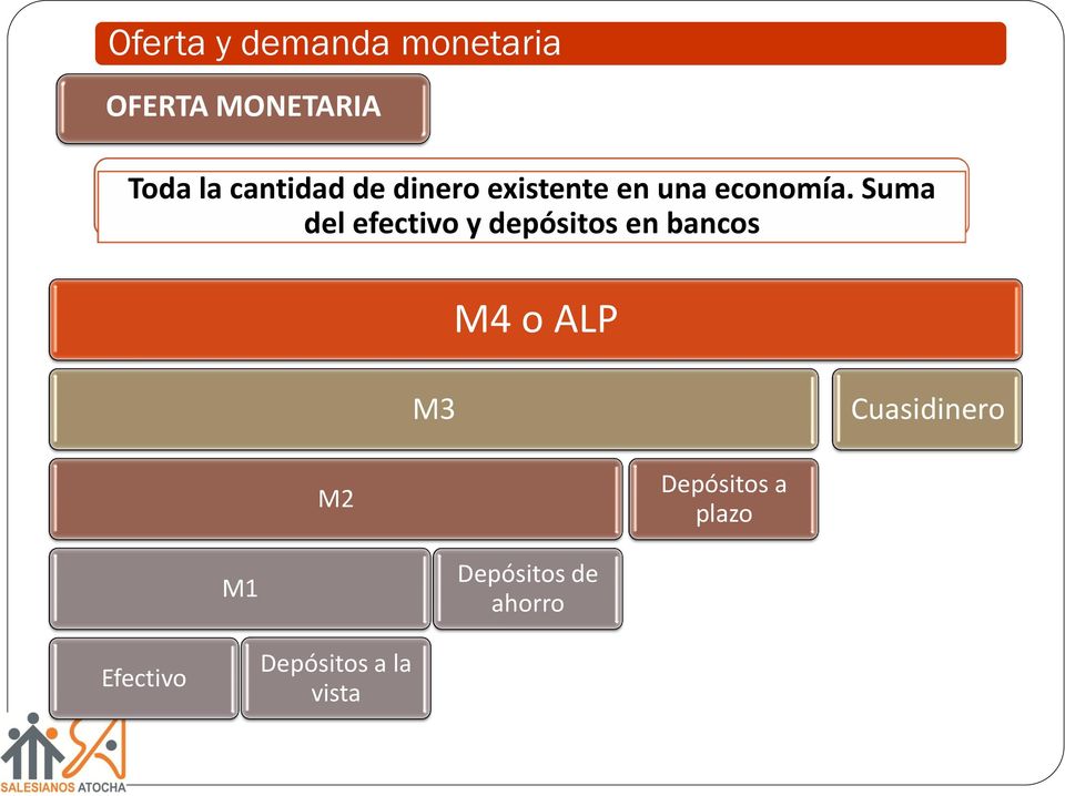 Suma del efectivo y depósitos en bancos M4 o ALP M3