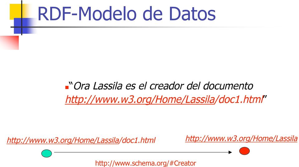 html http://www.w3.org/home/lassila/doc1.