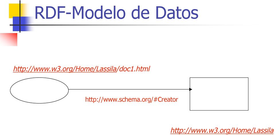 html http://www.schema.