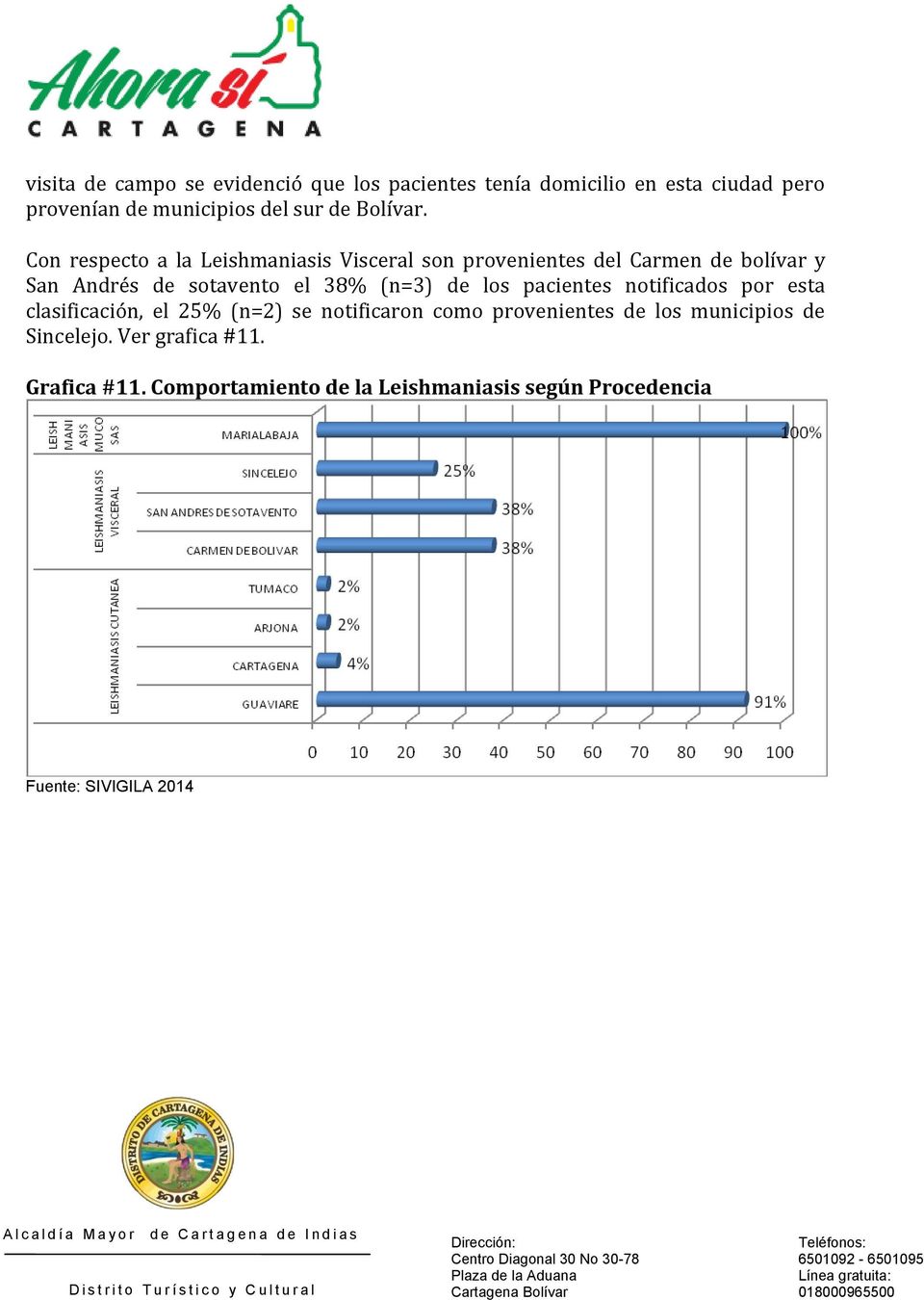 Con respecto a la Leishmaniasis Visceral son provenientes del Carmen de bolívar y San Andrés de sotavento el 38%