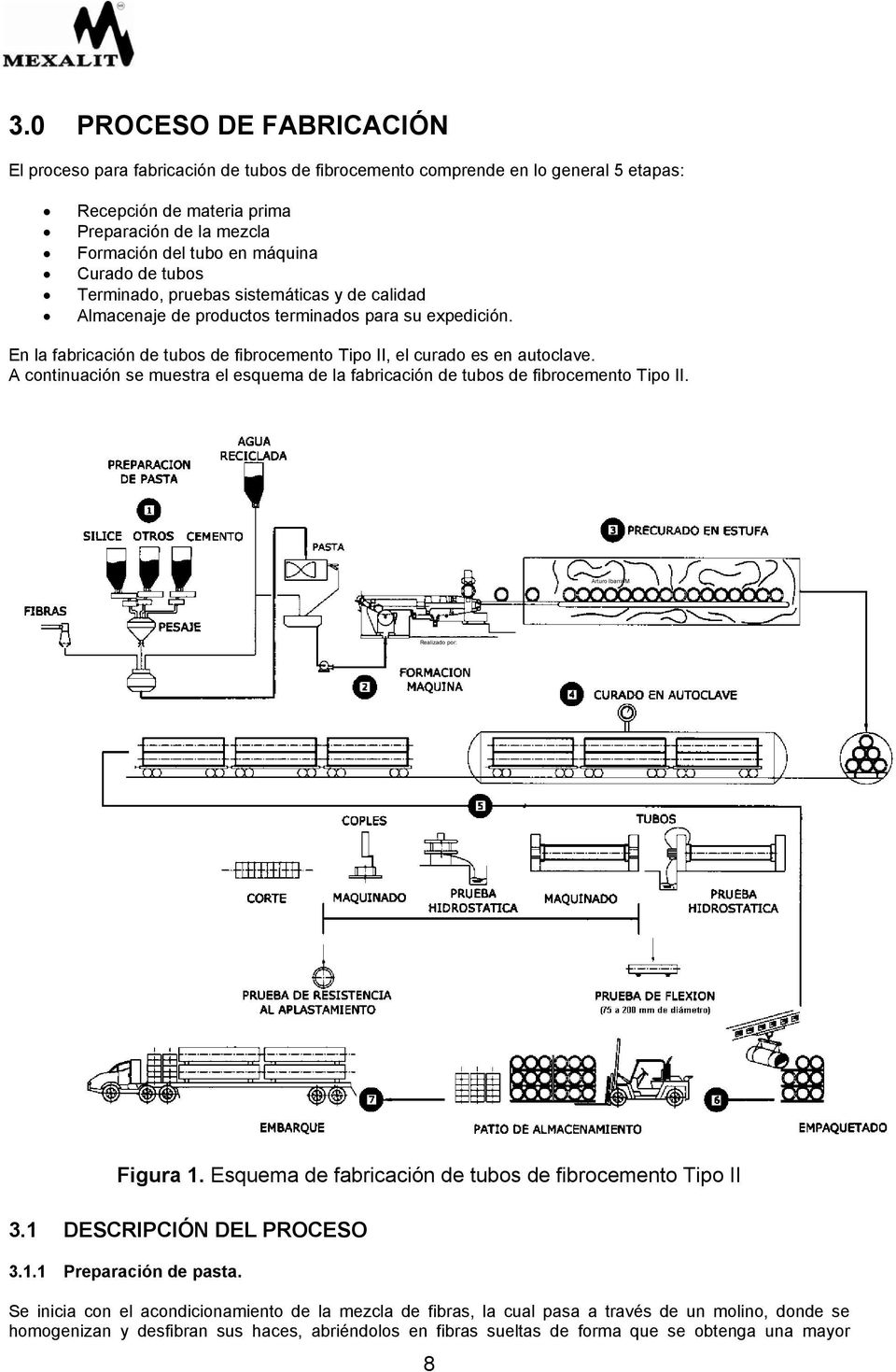A continuación se muestra el esquema de la fabricación de tubos de fibrocemento Tipo II. Arturo Ibarra M Realizado por: Figura 1. Esquema de fabricación de tubos de fibrocemento Tipo II 3.