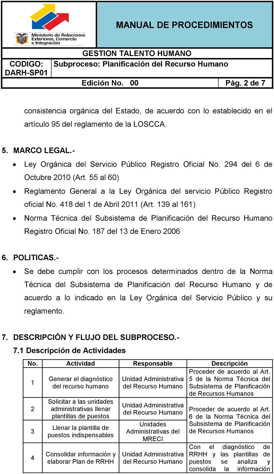 9 al 6) Norma Técnica del Registro Oficial No. 87 del de Enero 006 6. POLITICAS.