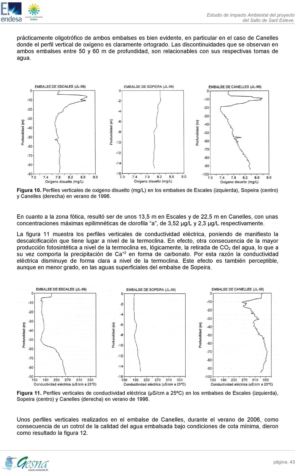 Perfiles verticales de oxigeno disuelto (mg/l) en los embalses de Escales (izquierda), Sopeira (centro) y Canelles (derecha) en verano de 1996.