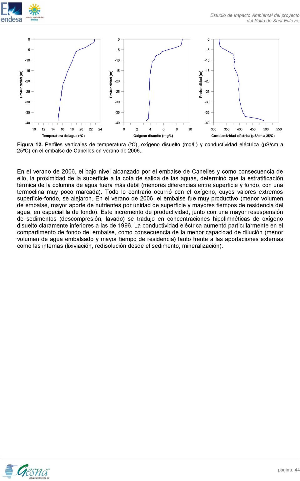 Perfiles verticales de temperatura (ºC), oxígeno disuelto (mg/l) y conductividad eléctrica (µs/cm a 25ºC) en el embalse de Canelles en verano de 2006.