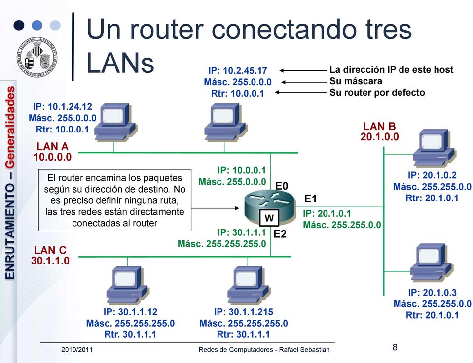 255.255.0 W E0 E2 E1 La dirección IP de este host Su máscara Su router por defecto LAN B 20.1.0.0 IP: 20.1.0.1 Másc. 255.255.0.0 IP: 20.1.0.2 Másc. 255.255.0.0 Rtr: 20.
