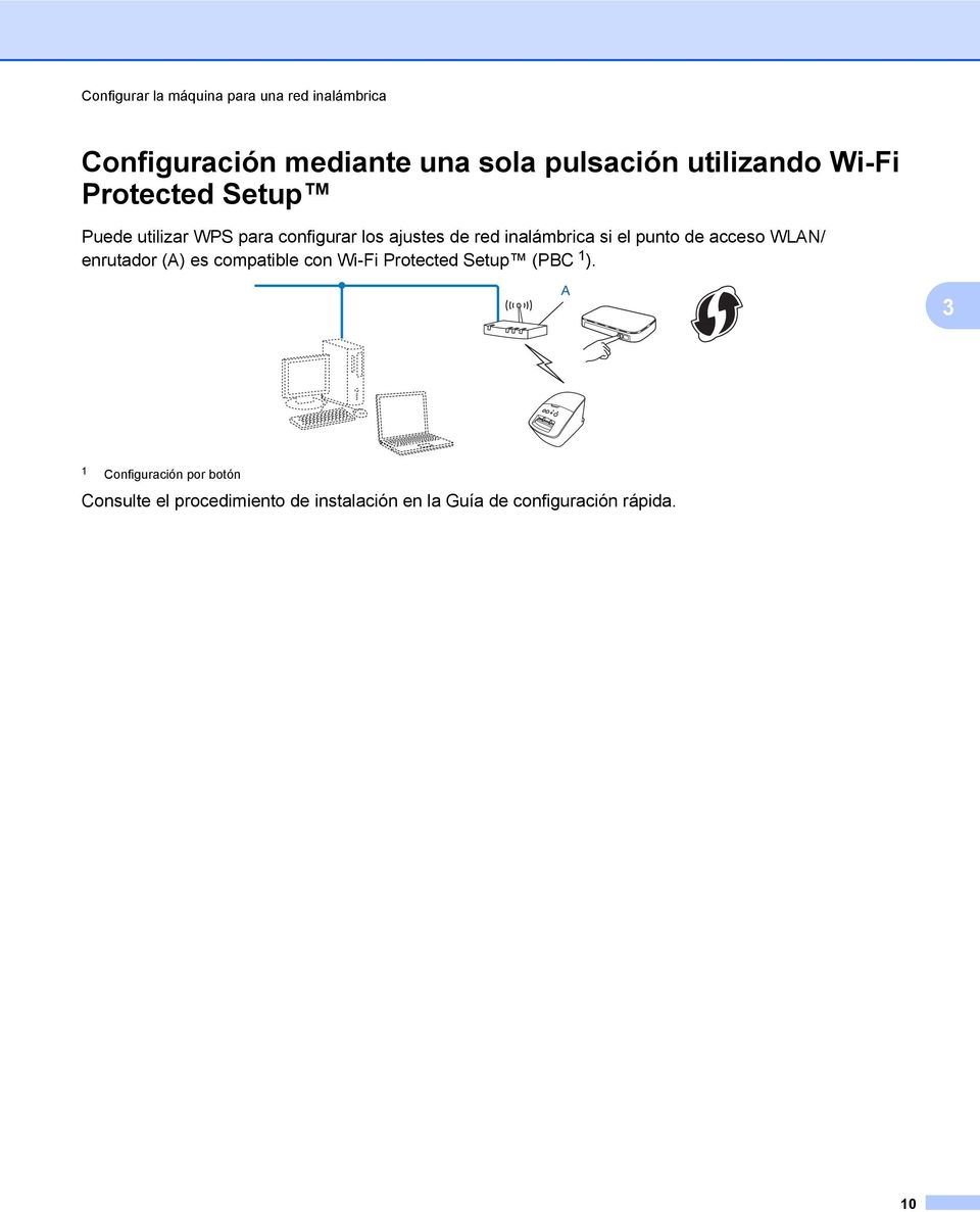 inalámbrica si el punto de acceso WLAN/ enrutador (A) es compatible con Wi-Fi Protected Setup