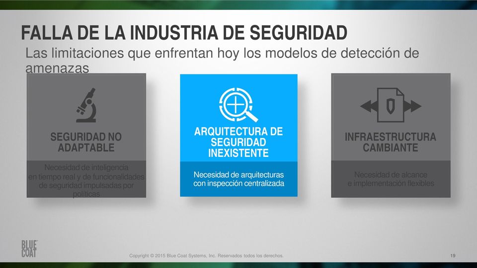 ARQUITECTURA DE SEGURIDAD INEXISTENTE Necesidad de arquitecturas con inspección centralizada INFRAESTRUCTURA