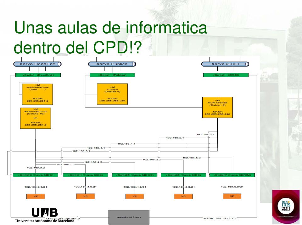 CPD!? Redes virtuales