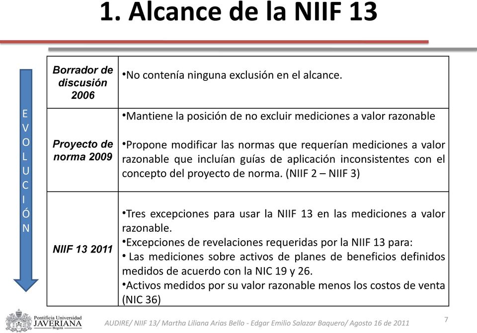 inconsistentes con el concepto del proyecto de norma. (NIIF 2 NIIF 3) Tres excepciones para usar la NIIF 13 en las mediciones a valor razonable.