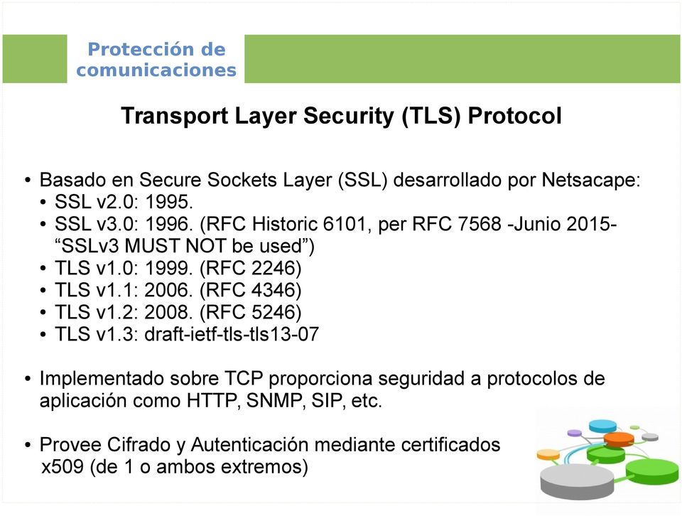 1: 2006. (RFC 4346) TLS v1.2: 2008. (RFC 5246) TLS v1.