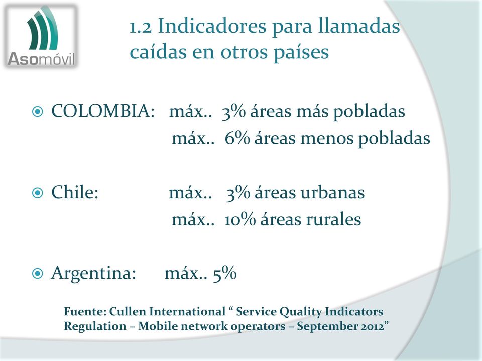 . 3% áreas urbanas máx.. 10% áreas rurales Argentina: máx.