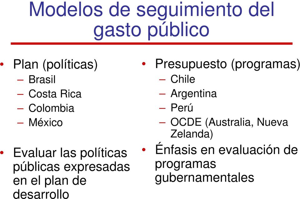 plan de desarrollo Presupuesto (programas) Chile Argentina Perú OCDE