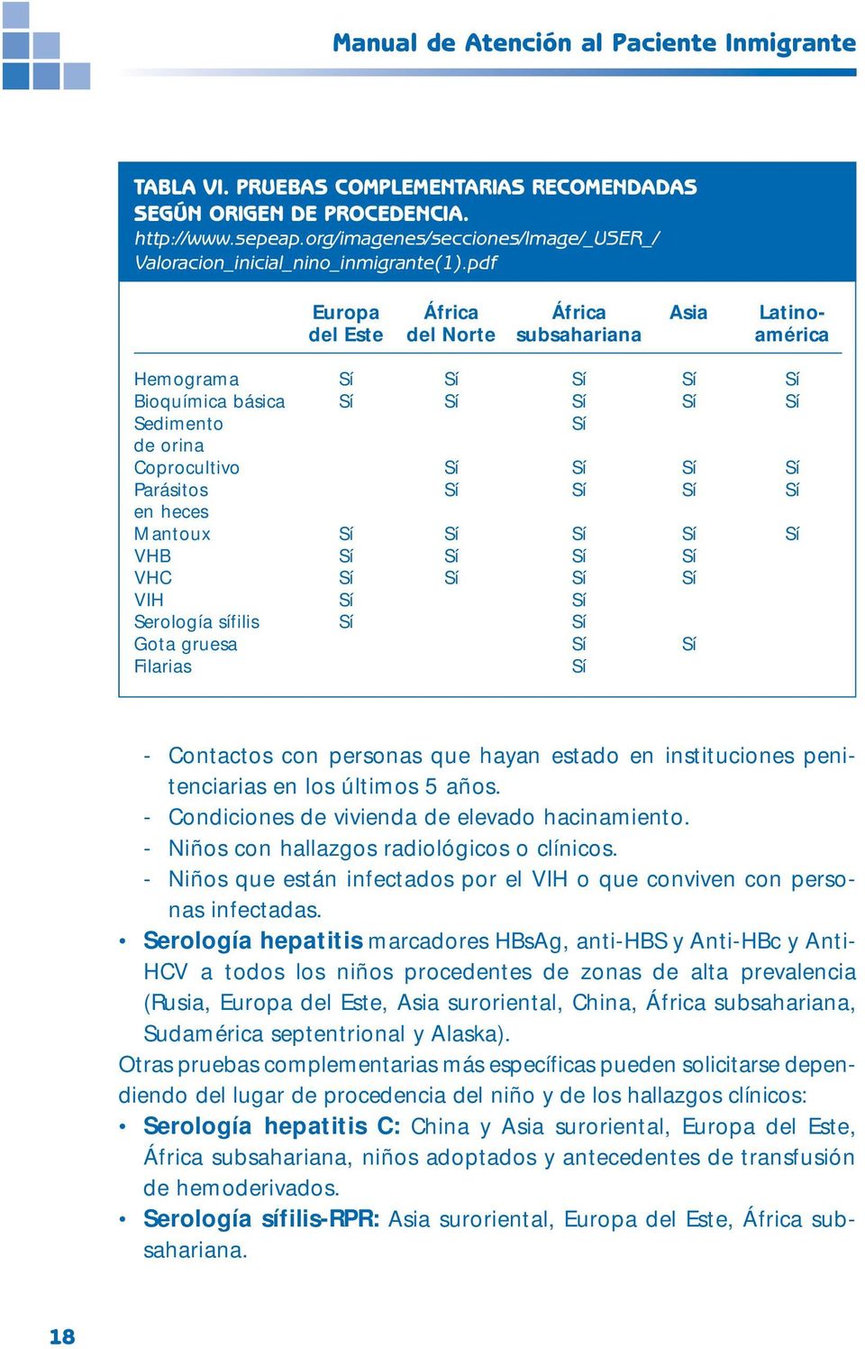 pdf Europa África África Asia Latinodel Este del Norte subsahariana américa Hemograma Sí Sí Sí Sí Sí Bioquímica básica Sí Sí Sí Sí Sí Sedimento Sí de orina Coprocultivo Sí Sí Sí Sí Parásitos Sí Sí Sí