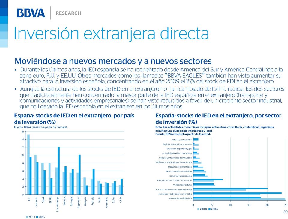 Otros mercados como los llamados BBVA EAGLES también han visto aumentar su atractivo para la inversión española, concentrando en el año 29 el 15% del stock de FDI en el extranjero Aunque la