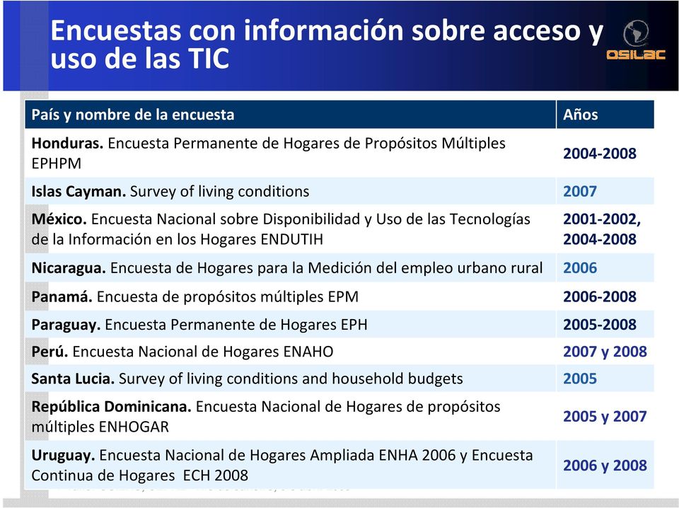 Encuesta de Hogares para la Medición del empleo urbano rural 2006 2004-2008 2001-2002, 2004-2008 Panamá. Encuesta de propósitos múltiples EPM 2006-2008 Paraguay.
