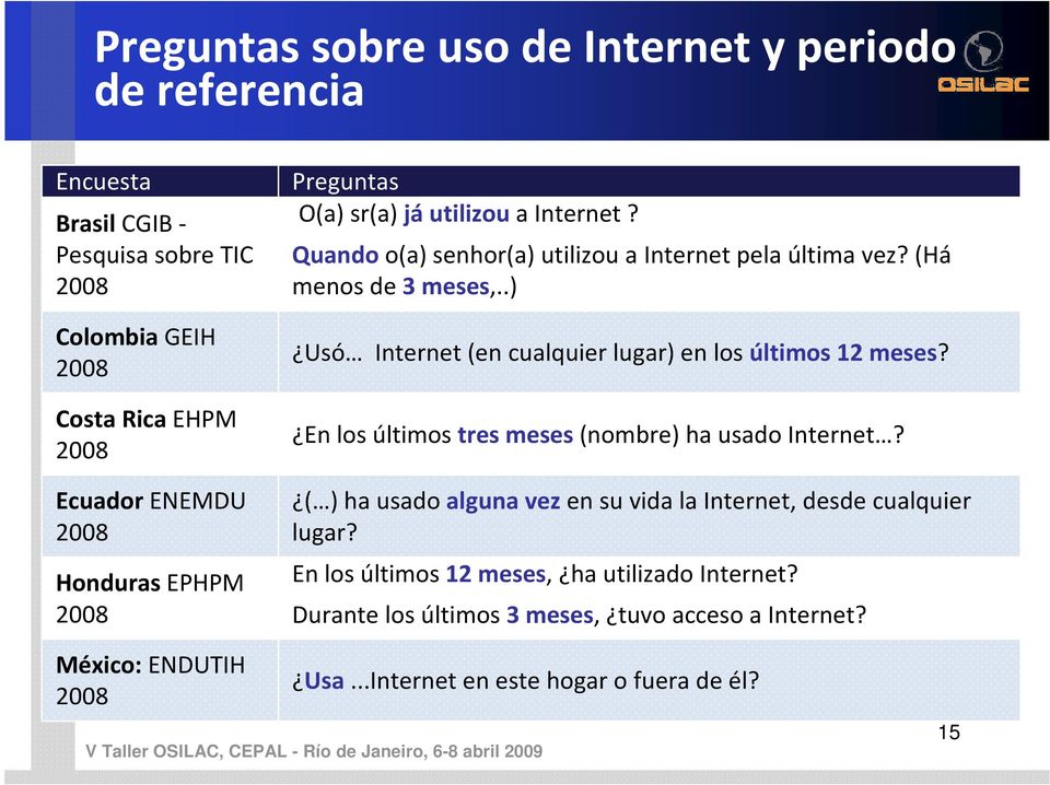 .) Usó Internet (en cualquier lugar) en los últimos 12 meses? En los últimos tres meses(nombre) ha usado Internet?