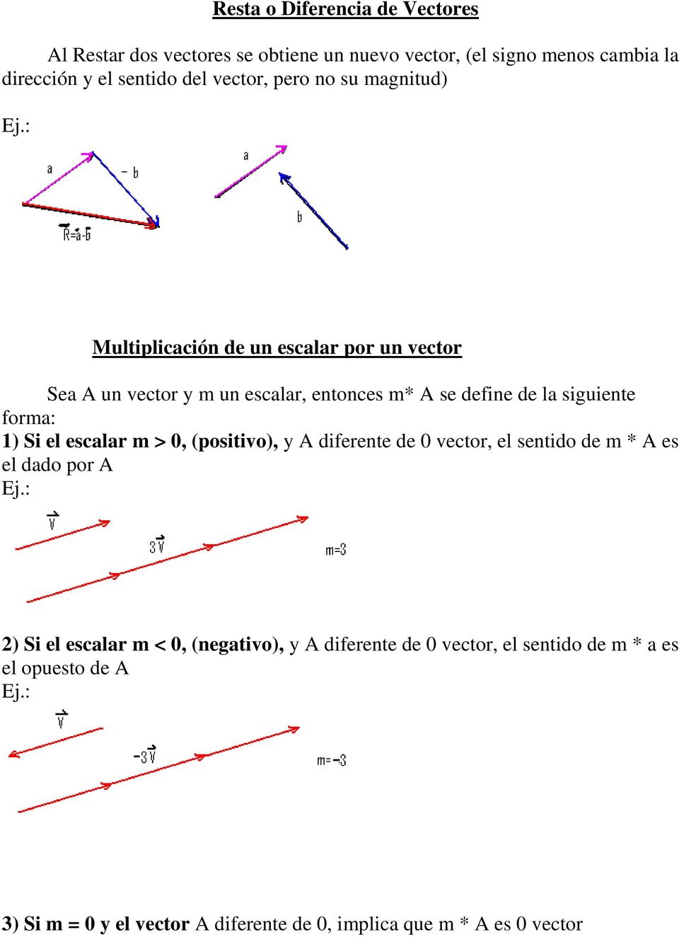 : Multiplicación de un escalar por un vector Sea A un vector y m un escalar, entonces m* A se define de la siguiente forma: 1) Si el escalar m