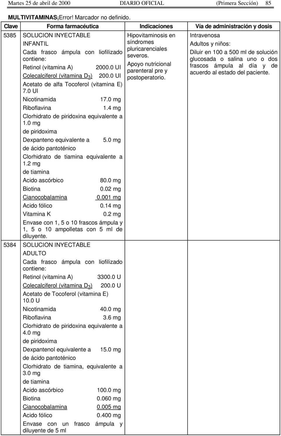 0 UI Nicotinamida Riboflavina 17.0 mg 1.4 mg Clorhidrato de piridoxina equivalente a 1.0 mg de piridoxima Dexpanteno equivalente a de ácido pantoténico 5.0 mg Clorhidrato de tiamina equivalente a 1.