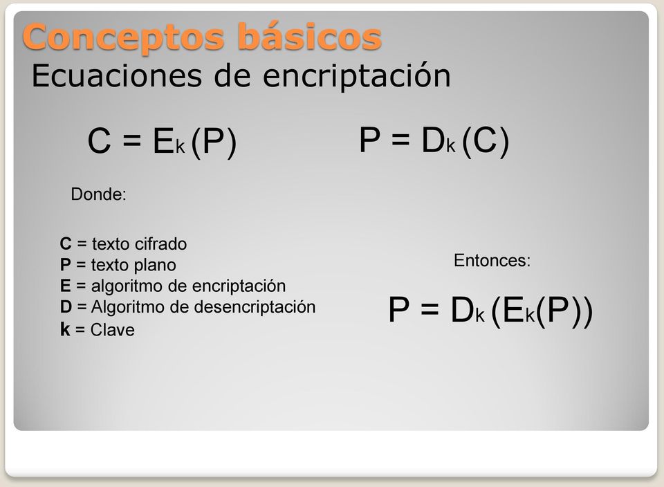 plano E = algoritmo de encriptación D = Algoritmo