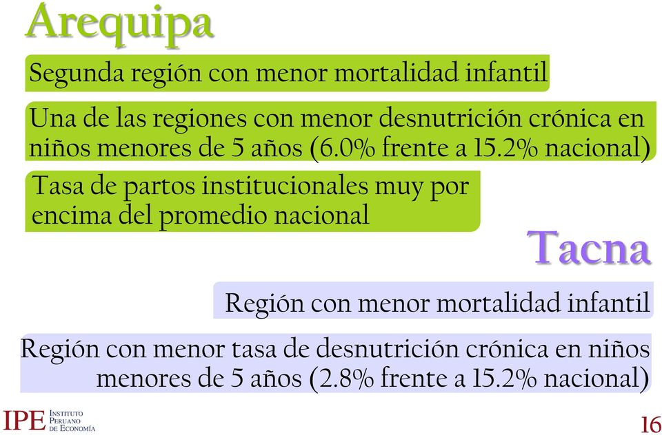 2% nacional) Tasa de partos institucionales muy por encima del promedio nacional Tacna Región