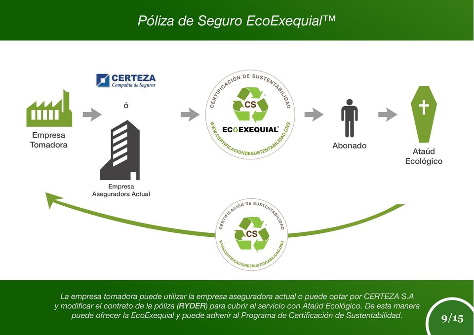 A y modificar el contrato de la póliza (RYDER) para cubrir el servicio con Ataúd Ecológico.
