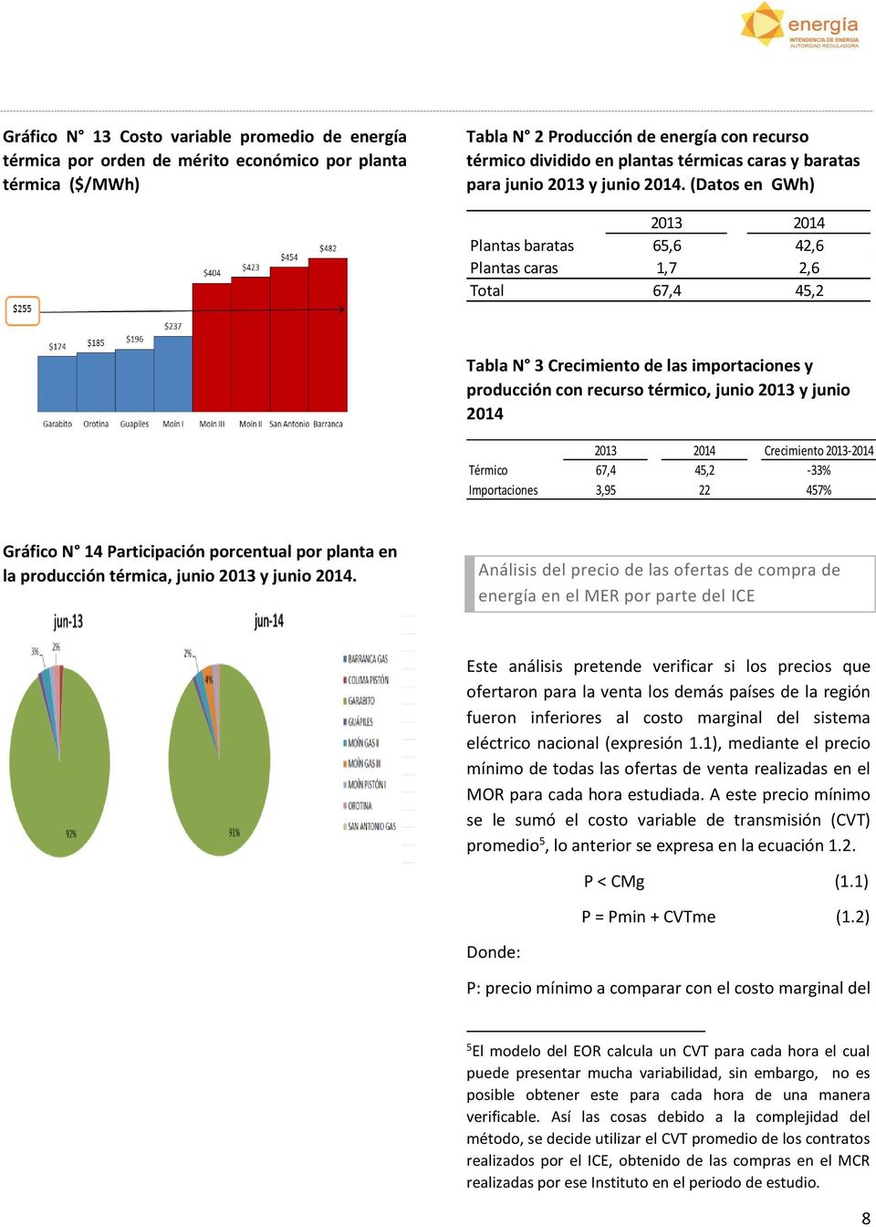 (Datos en GWh) 2013 2014 Plantas baratas 65,6 42,6 Plantas caras 1,7 2,6 Total 67,4 45,2 Tabla N 3 Crecimiento de las importaciones y producción con recurso térmico, junio 2013 y junio 2014 2013 2014