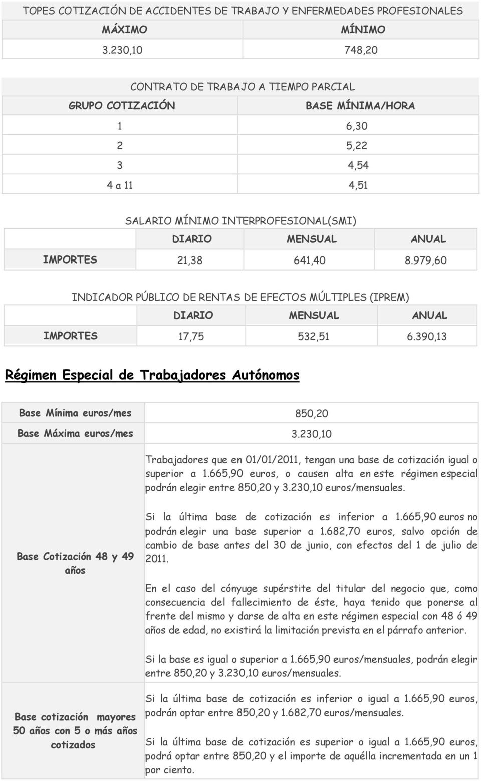 979,60 INDICADOR PÚBLICO DE RENTAS DE EFECTOS MÚLTIPLES (IPREM) DIARIO MENSUAL ANUAL IMPORTES 17,75 532,51 6.