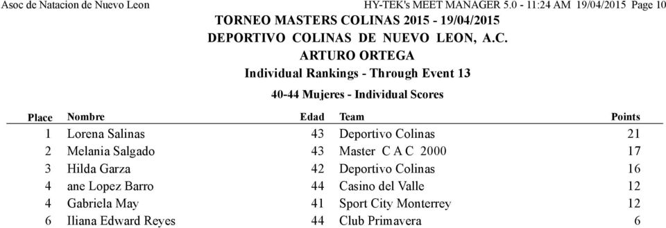 Deportivo Colinas 2 Melania Salgado 43 Master C A C 2000 3 Hilda Garza 42