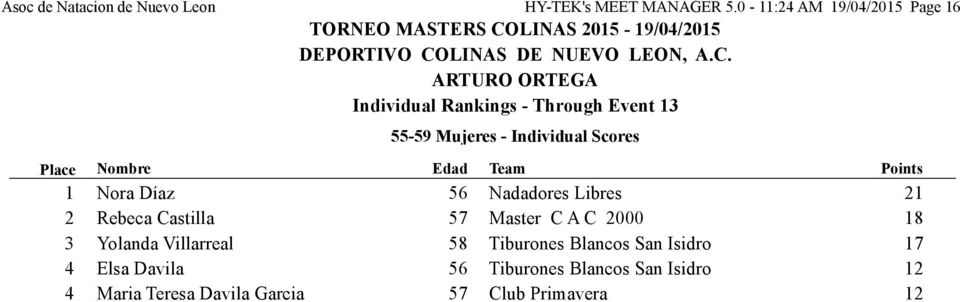 Nadadores Libres 2 Rebeca Castilla 57 Master C A C 2000 18 3 Yolanda